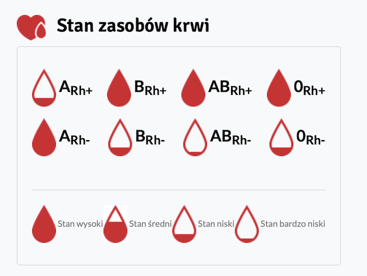 stan_zasobow_krwi