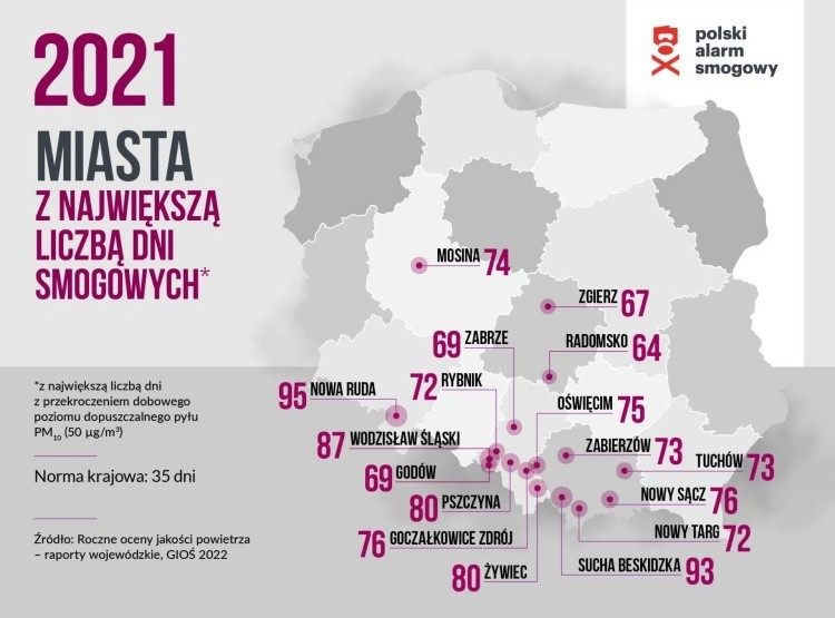To jest ranking wstydu. Wodzisław, Godów i Rybnik nadal wysoko na liście smogowych miejscowości, 