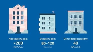 Nie truj sąsiada! Poradnik inwestora. Od czego zacząć planując wymianę ogrzewania?