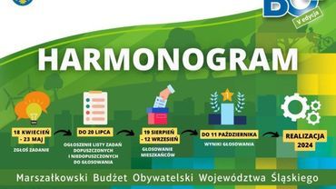 Rusza głosowanie na Marszałkowski Budżet Obywatelski. W puli 5 mln zł